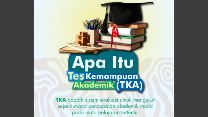 Menyongsong Pemetaan Nasional, MIN 4 Tebo Mulai Persiapan Awal Menuju Tes Kemampuan Akademik 2026 Menyongsong Pemetaan Nasional, MIN 4 Tebo Mulai Persiapan Awal Menuju Tes Kemampuan Akademik 2026