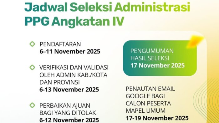 PPG Batch 4, Harapan Menuju 100 Persen Guru Bersertifikat di MIN 4 Tebo PPG Batch 4, Harapan Menuju 100 Persen Guru Bersertifikat di MIN 4 Tebo