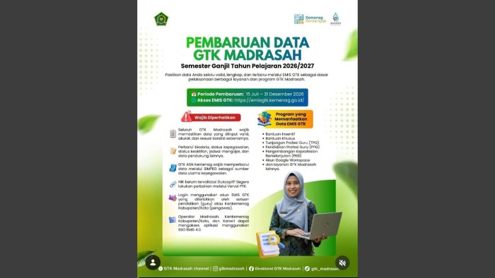 Penting! Guru Kemenag Wajib Perbarui Biodata di EMIS-GTK demi Kelayakan Tunjangan