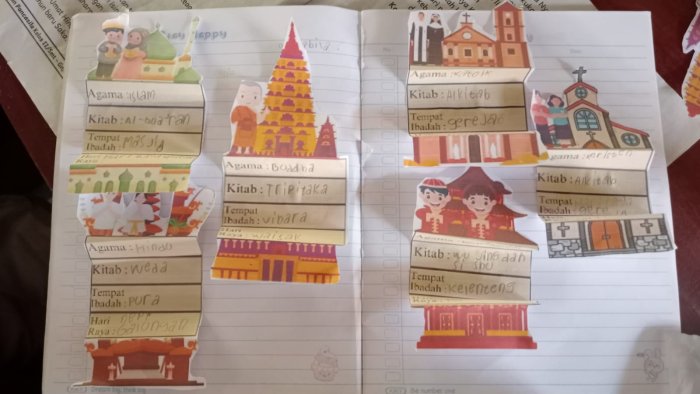 Siswa Kelas 2B MIN 4 Tebo Belajar Keberagaman Agama Lewat Media Gambar Lipat Siswa Kelas 2B MIN 4 Tebo Belajar Keberagaman Agama Lewat Media Gambar Lipat