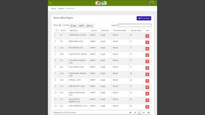Perjuangan 3 Bulan Usai, Seluruh Nilai Rapor 12 Rombel MIN 4 Tebo Akhirnya Terkirim ke Pusat Perjuangan 3 Bulan Usai, Seluruh Nilai Rapor 12 Rombel MIN 4 Tebo Akhirnya Terkirim ke Pusat