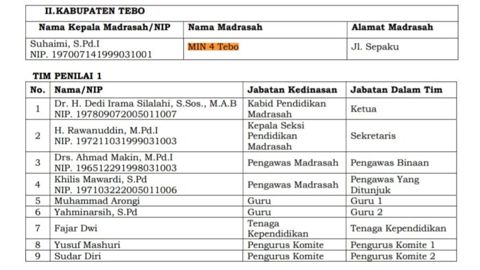 MIN 4 Tebo Perkuat Tim Kerja Hadapi Penilaian Kinerja Kepala Madrasah Empat Tahunan MIN 4 Tebo Perkuat Tim Kerja Hadapi Penilaian Kinerja Kepala Madrasah Empat Tahunan