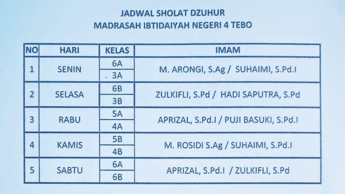 Jadwal Shalat Dzuhur Berjamaah MIN 4 Tebo