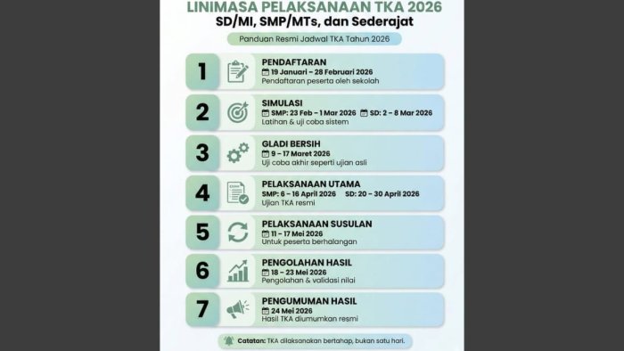 MIN 4 Tebo Matangkan Persiapan Menyongsong Jadwal Resmi TKA 2026 MIN 4 Tebo Matangkan Persiapan Menyongsong Jadwal Resmi TKA 2026