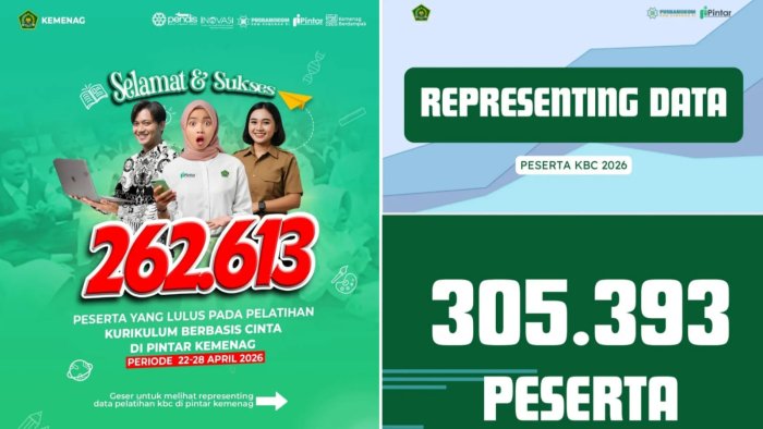 Guru MIN 4 Tebo Lulus 100 Persen dalam Pelatihan Kurikulum Berbasis Cinta di MOOC Pintar Kemenag