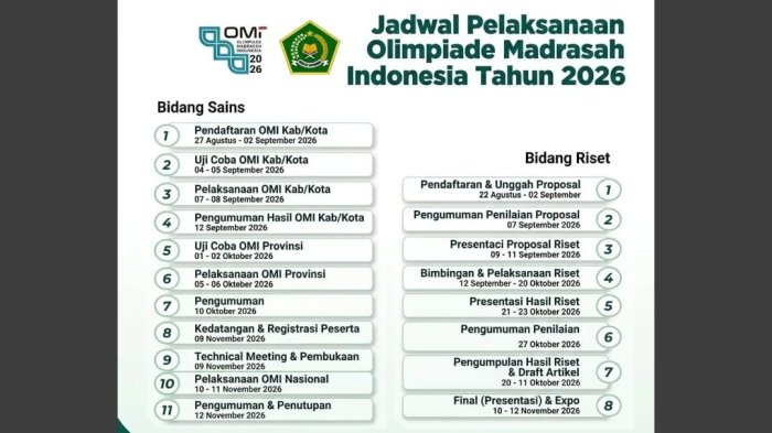 MIN 4 Tebo Siapkan Modul Pengayaan untuk Persiapan OMI Tingkat Provinsi Jambi