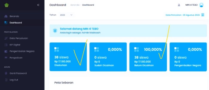 Sebanyak 38 Siswa MIN 4 Tebo Terima Beasiswa PIP