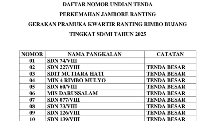 Nomor Undian 4 Untuk MIN 4 Tebo di Jambore Ranting Rimbo Bujang Nomor Undian 4 Untuk MIN 4 Tebo di Jambore Ranting Rimbo Bujang