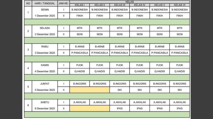 Kombinasi Mapel Umum dan Agama Meningkatkan Efisiensi dan Keseimbangan ASAS di MIN 4 Tebo