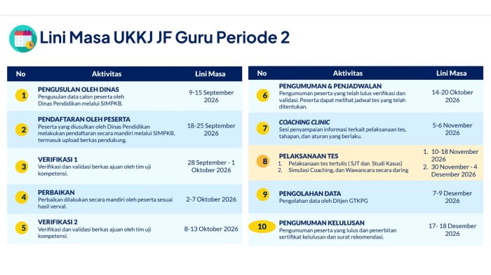 Satu Guru MIN 4 Tebo Lulus Syarat Berkas UKKJ 2026, Tiga Guru Lainnya Masuk Database Cadangan