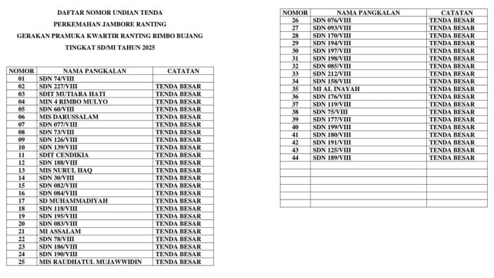 MIN 4 Tebo Siap Hadapi Jambore Ranting dengan 44 Peserta
