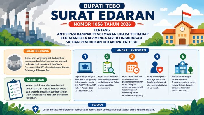 Ikuti Edaran Bupati Tebo, MIN 4 Tebo Perpanjang Pembelajaran Daring Hingga 2 September Ikuti Edaran Bupati Tebo, MIN 4 Tebo Perpanjang Pembelajaran Daring Hingga 2 September