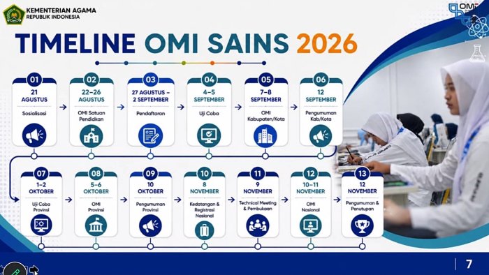 OMI 2026 Resmi Bergulir, MIN 4 Tebo Siap Bersaing Pertahankan Tradisi Juara OMI 2026 Resmi Bergulir, MIN 4 Tebo Siap Bersaing Pertahankan Tradisi Juara