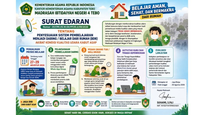 Kabut Asap Makin Tebal, MIN 4 Tebo Alihkan Pembelajaran Tatap Muka ke Daring