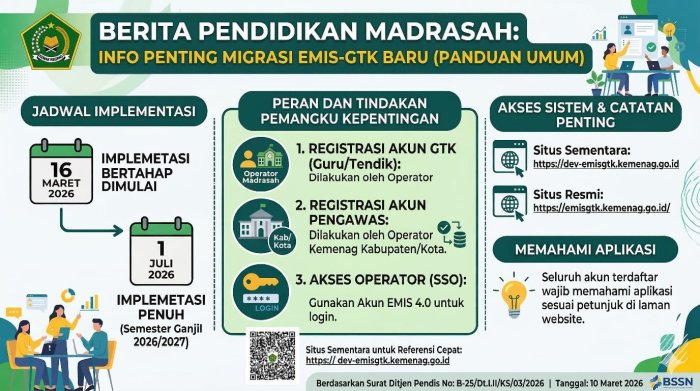 MIN 4 Tebo Siap Implementasikan EMIS-GTK Baru, Berharap Migrasi Kali Ini Lancar Tanpa Kendala