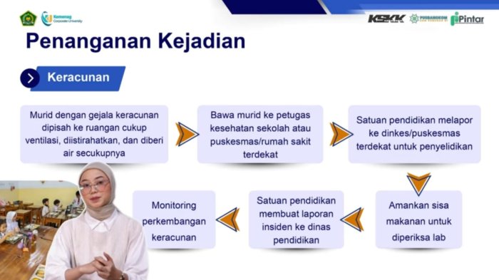 Sosialisasi MBG Hari Kedua: Guru MIN 4 Tebo Fokus Pelajari Penanganan Darurat Keracunan