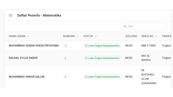 Apresiasi Kepala Madrasah untuk Murid MIN 4 Tebo Lolos ke OMI Tingkat Provinsi Jambi Apresiasi Kepala Madrasah untuk Murid MIN 4 Tebo Lolos ke OMI Tingkat Provinsi Jambi