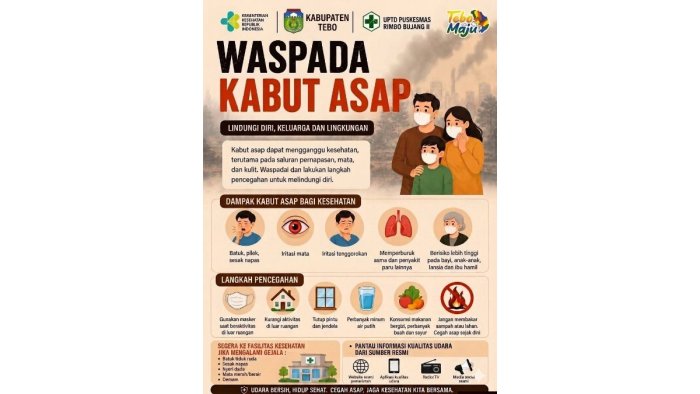 Waspada Kabut Asap, MIN 4 Tebo Teruskan Imbauan Kesehatan Puskesmas Rimbo Bujang II ke Orang Tua Murid Waspada Kabut Asap, MIN 4 Tebo Teruskan Imbauan Kesehatan Puskesmas Rimbo Bujang II ke Orang Tua Murid