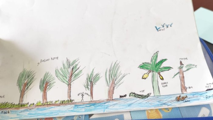 Siswa Kelas 3B MIN 4 Tebo Belajar Ekosistem dengan Contoh Lingkungan Terdekat