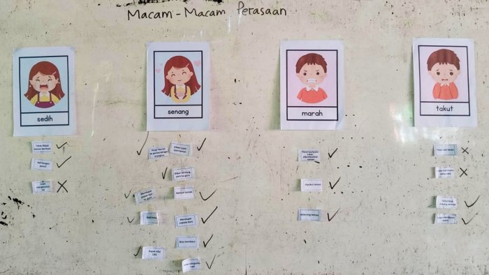 Asah Kecerdasan Emosional Murid, Kelas 2B MIN 4 Tebo Belajar Ekspresi Lewat Kartu Situasi